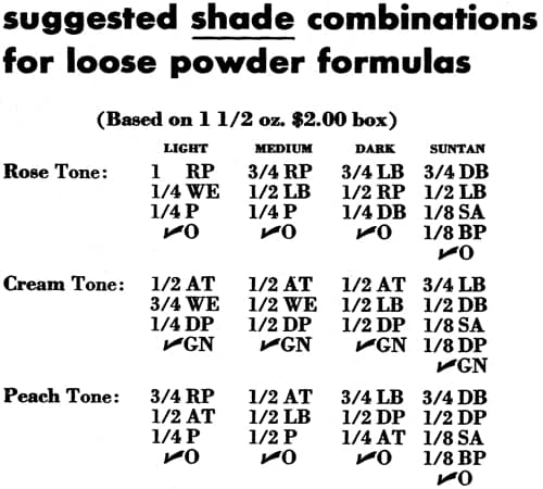 formulas