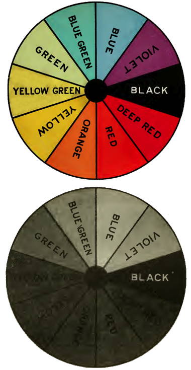 Colour spectrum for colour and blue-sensitive film