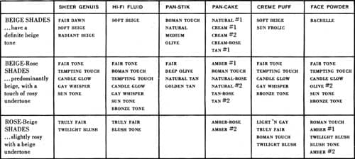 Max Factor Foundation Colour Chart