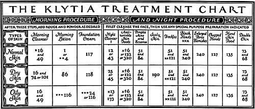 1925 Klytia treatment chart 