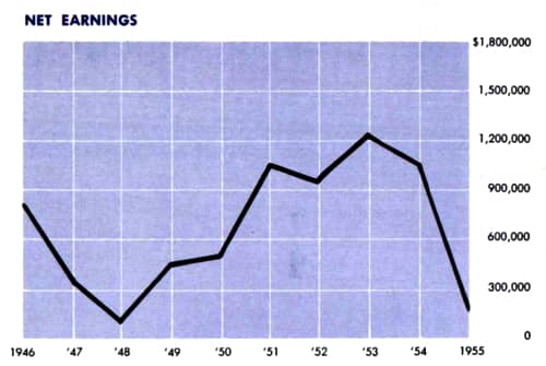 1955-net-earnings