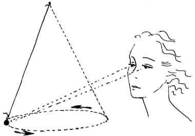 1938 Payot exercise to strengthen the eye muscles