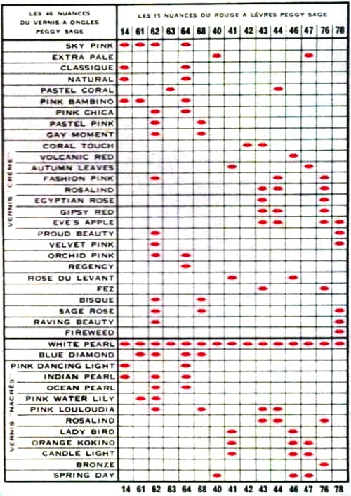 1960 Peggy Sage Shade Chart