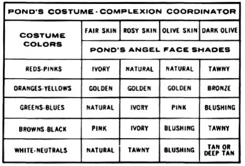 1960 Colours for Angel Face Compact Make-up