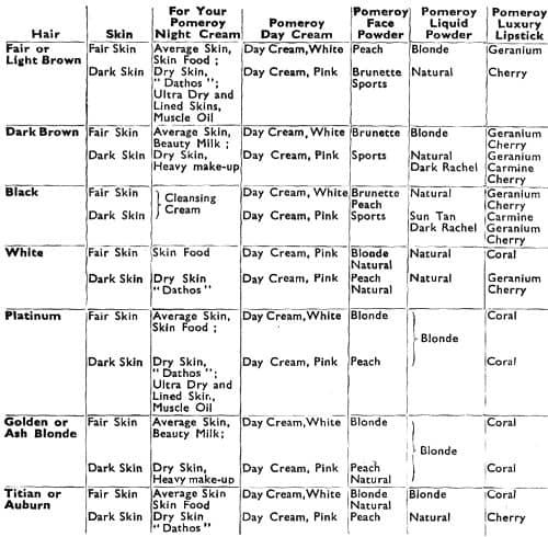 Pomeroy Colour Chart