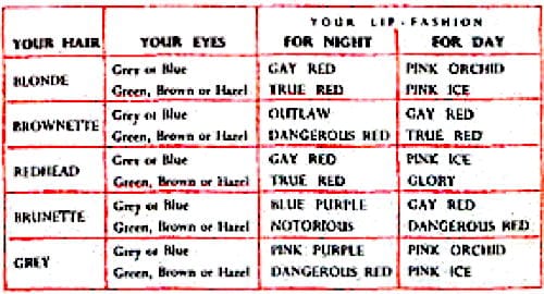 1950 Colour coordination chart for Night and Day Lip Fashion Lipsticks
