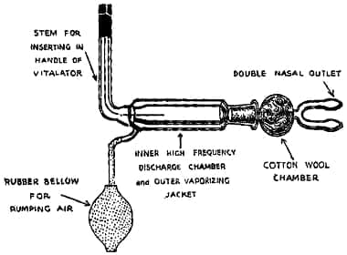 Ozone Inhaler