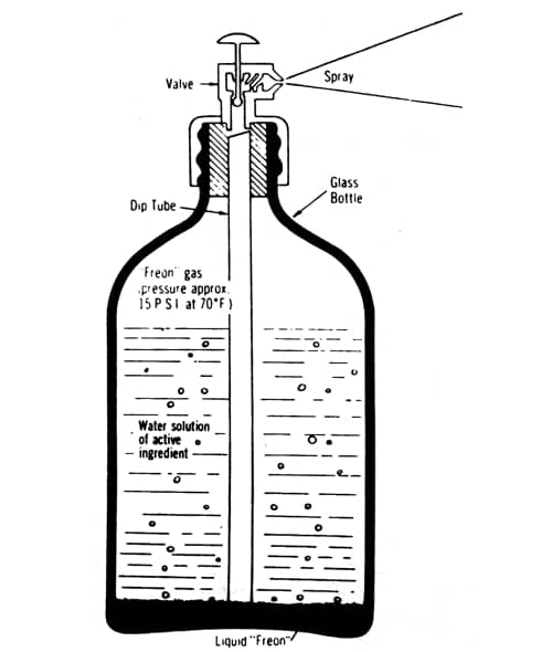 Cross section of a three-phase glass aerosol