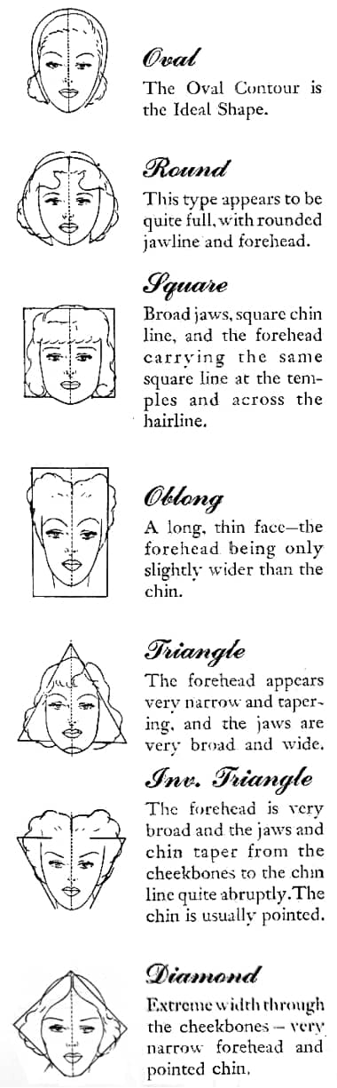 1939 Westmore Seven Face Types