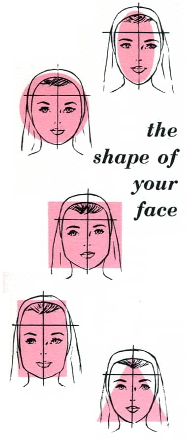 1956 Westmore Five Face Types
