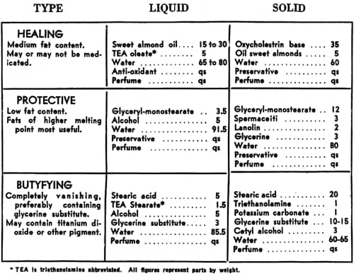 formulations