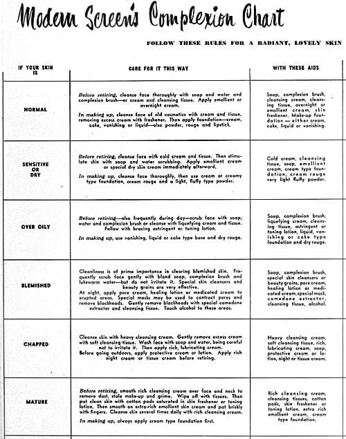1942 Modern Screen Complexion Chart