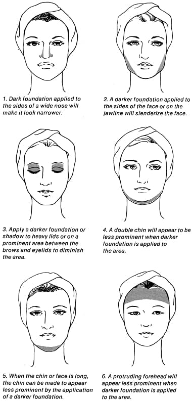 Contour correcting with shading