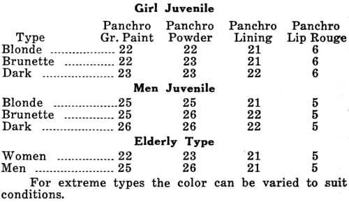 1928 Panchromatic Shades