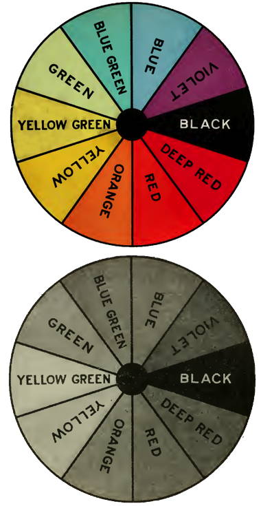 Colour spectrum for colour and panchromatic film