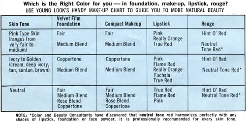 Young Look Make-Up Chart