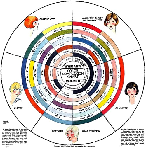 Cosmetics and Skin: Colour Coordination